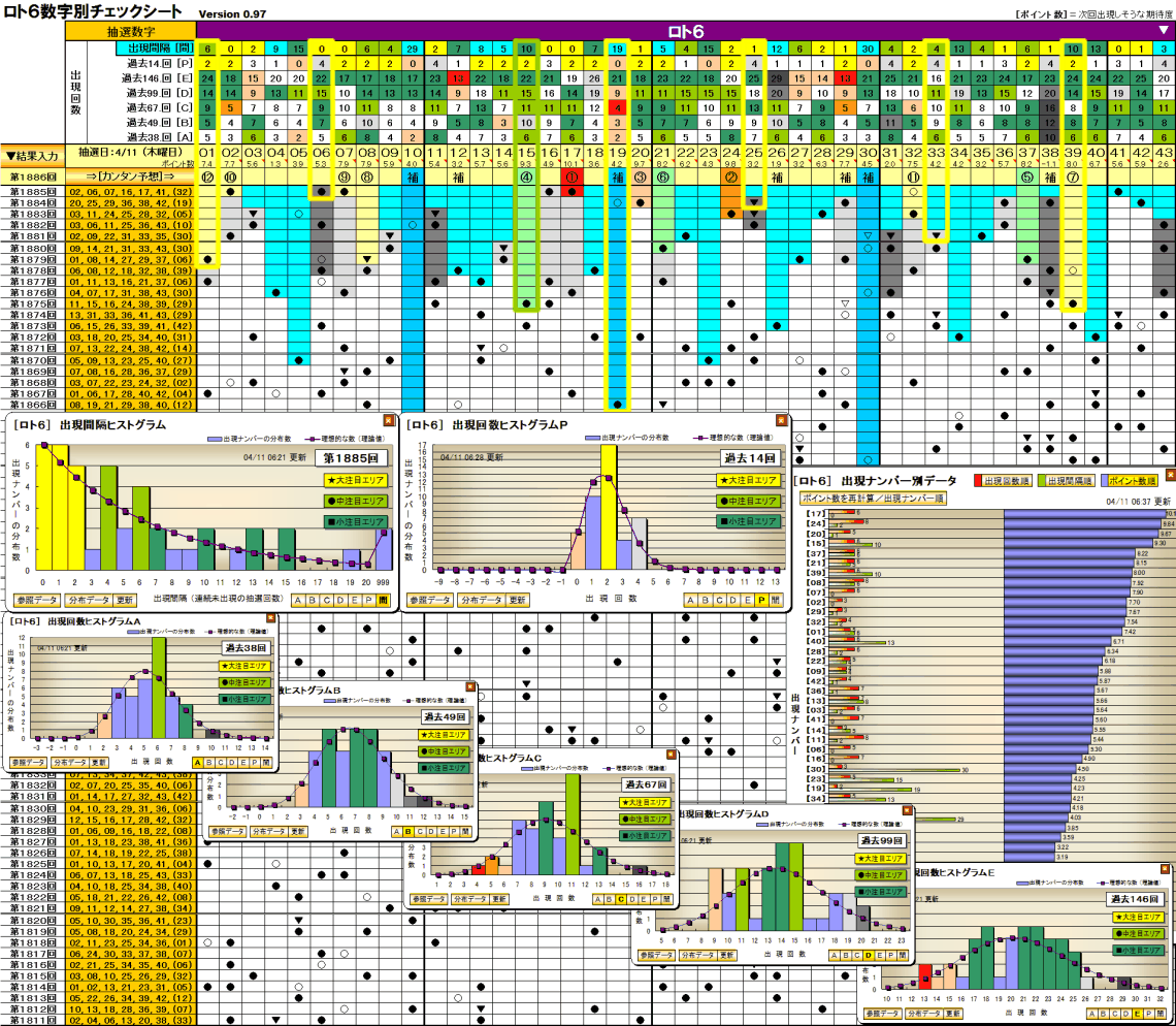新発想！ロト予想術】 ～確率論＆統計学的な無料データ（Excelツール／ヒストグラム）を使って 「ロト６・ロト７・ミニロト」 を当てよう～