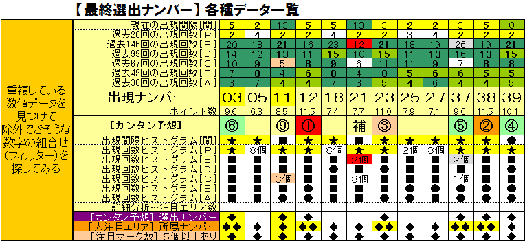 新発想！ロト予想術】 ロト６：予想シート（月曜日抽選）